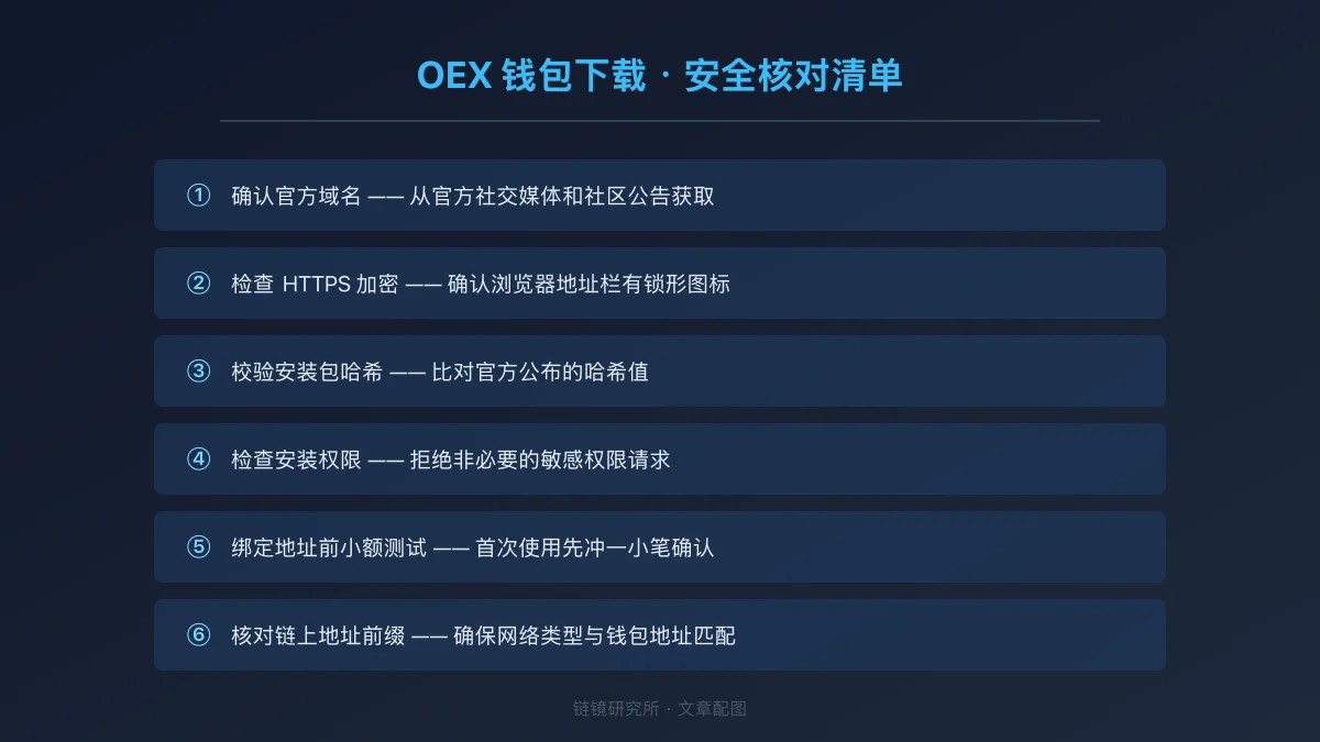 okpay钱包最新官网：安全使用与操作指南 