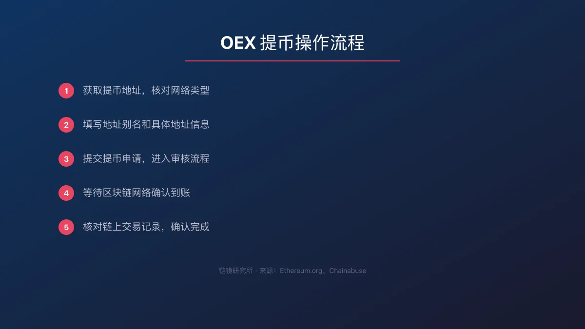 OEX 提币教程：地址填写与审核流程说明 