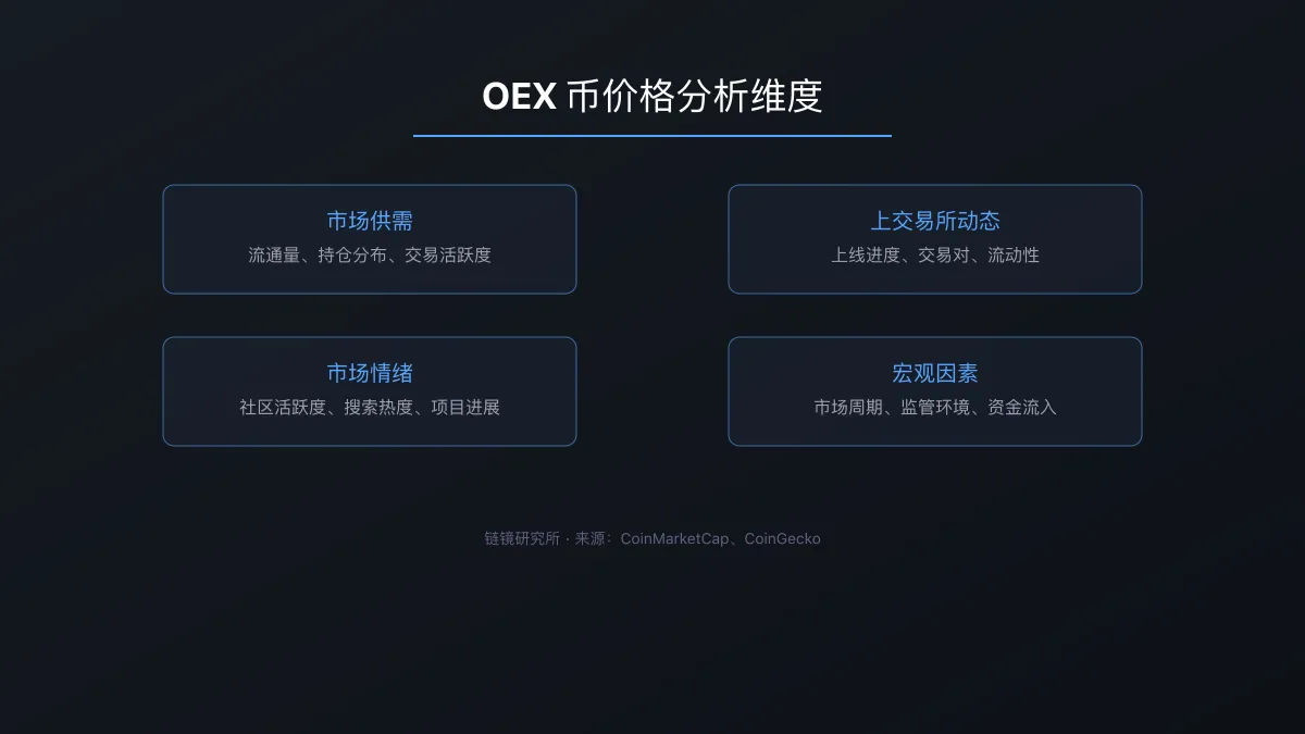 OEX 币今日价格：行情分析与价值参考 
