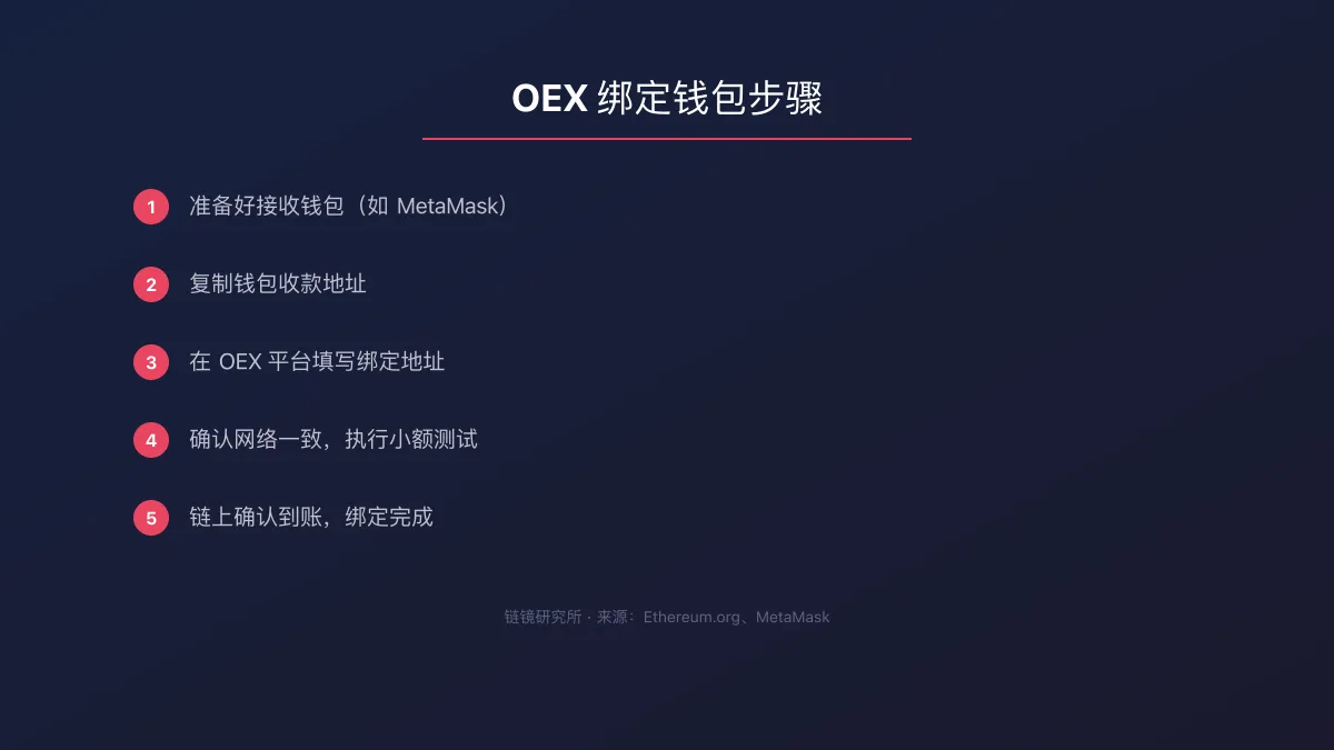 OEX 怎么绑定钱包：提币地址设置教程 