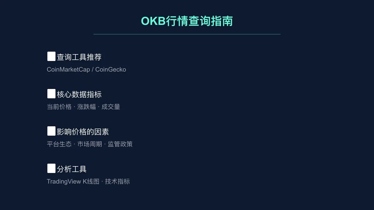 OKB今日价格行情 