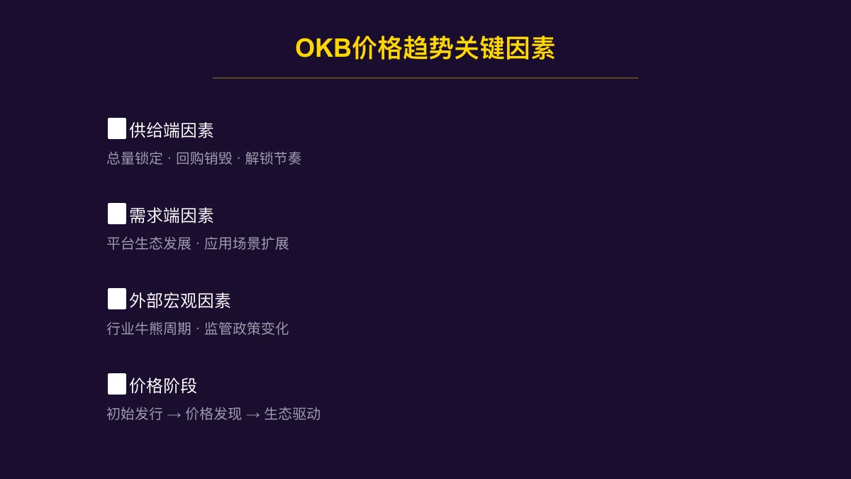 OKB价格走势分析 