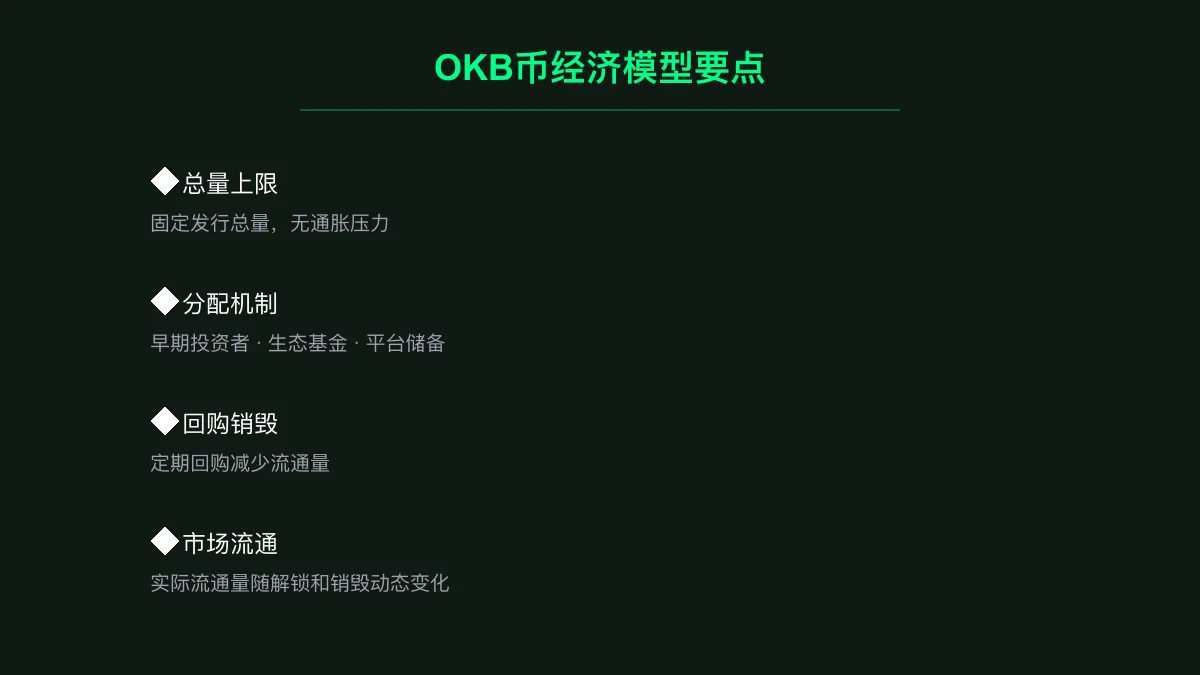 OKB币发行总量 