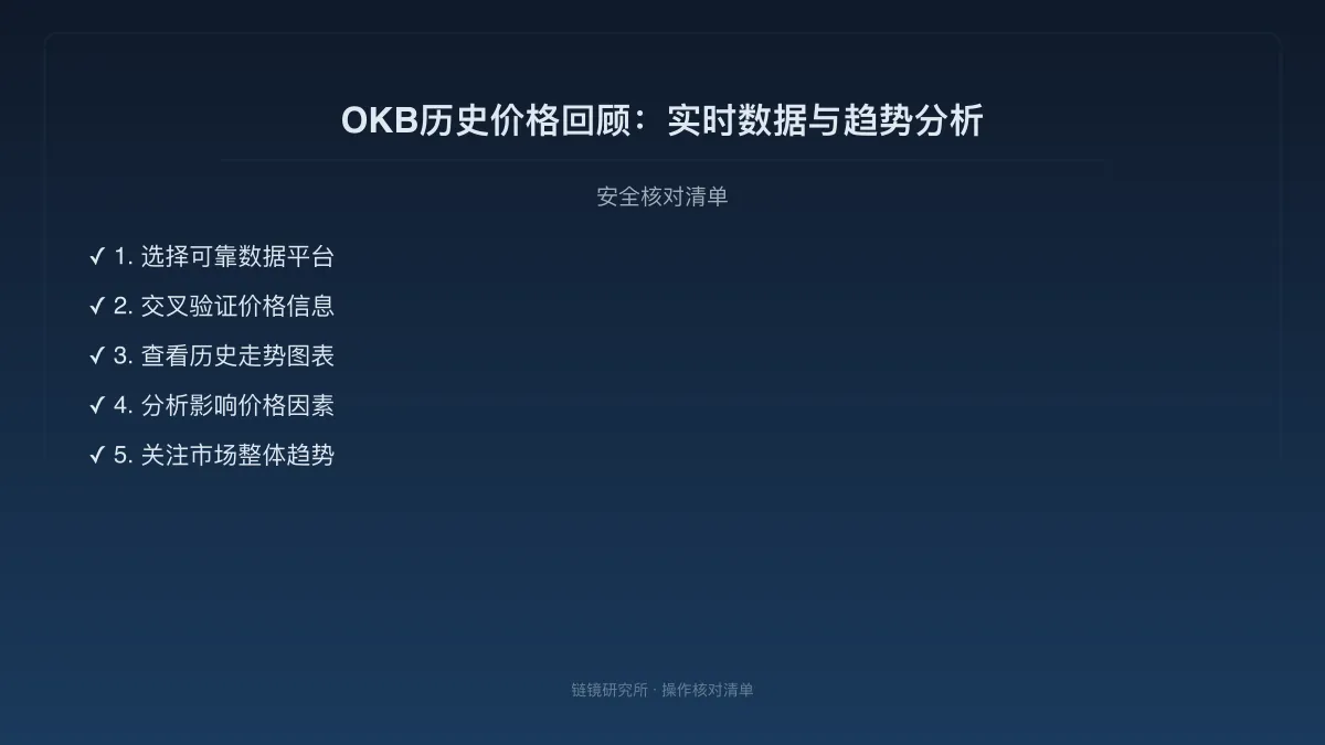 OKB历史价格回顾：实时数据与趋势分析 